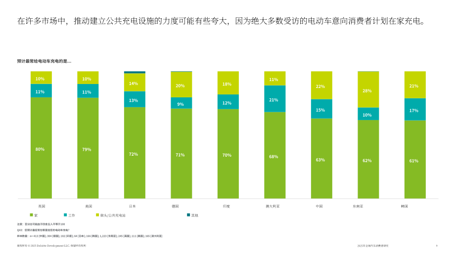 德勤（Deloitte）：2025年全球汽车消费者调查报告：澳大利亚市场（英文版）（43页）.pdf_第9页