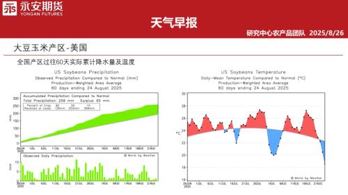 【永安期货】天气早报-250826（32页）.pdf