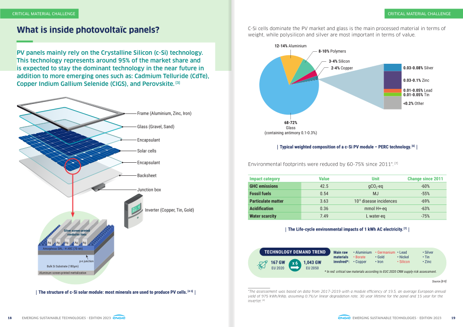 Engie集团（ENGIE）：2023年新兴可持续技术报告（英文版）（49页）.pdf_第10页