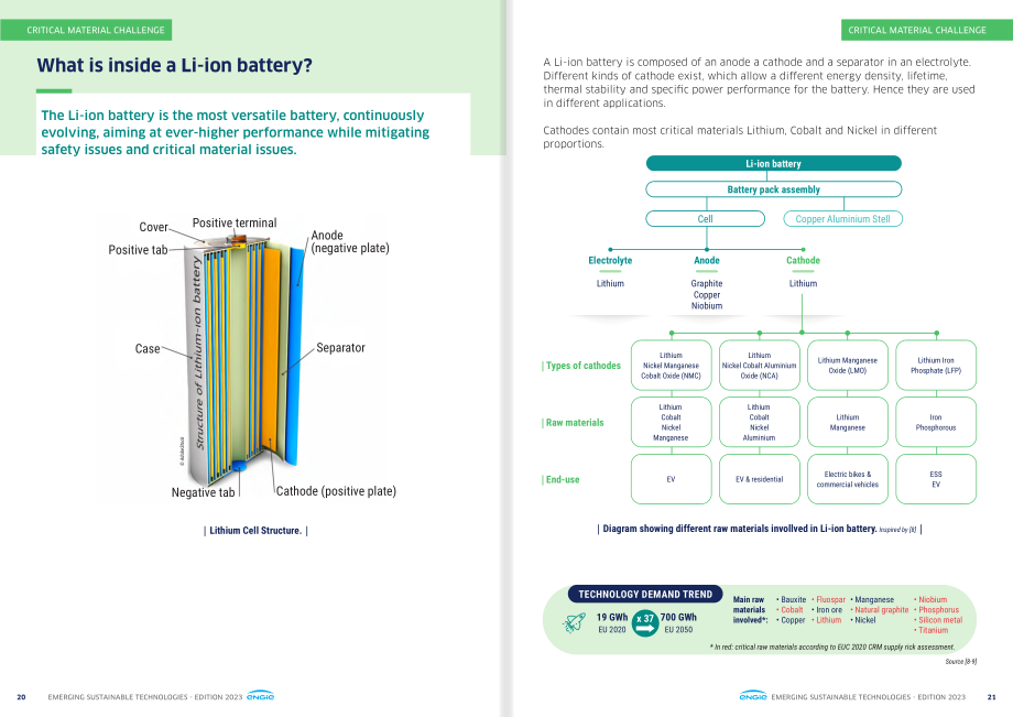 Engie集团（ENGIE）：2023年新兴可持续技术报告（英文版）（49页）.pdf_第11页