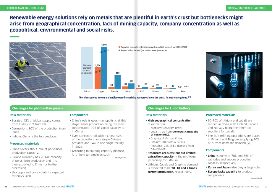 Engie集团（ENGIE）：2023年新兴可持续技术报告（英文版）（49页）.pdf_第12页