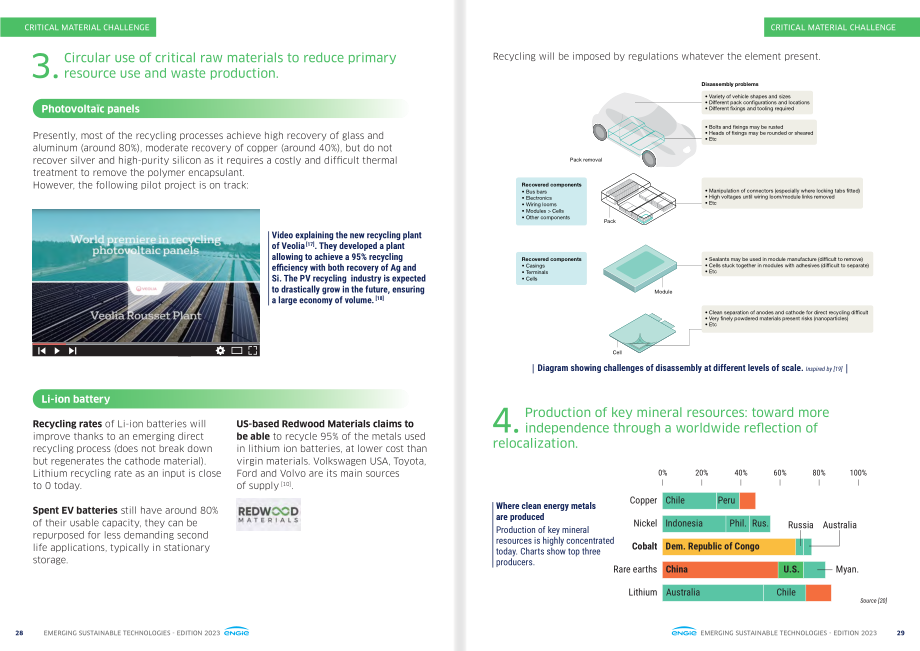 Engie集团（ENGIE）：2023年新兴可持续技术报告（英文版）（49页）.pdf_第15页