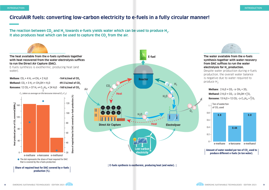 Engie集团（ENGIE）：2023年新兴可持续技术报告（英文版）（49页）.pdf_第5页