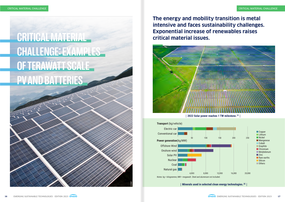 Engie集团（ENGIE）：2023年新兴可持续技术报告（英文版）（49页）.pdf_第9页