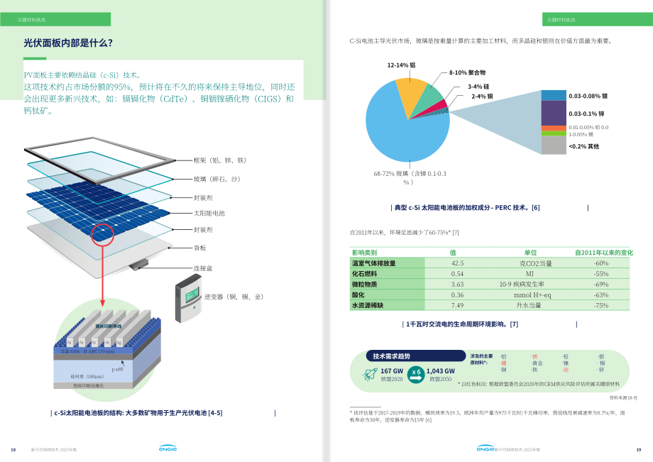 Engie集团（ENGIE）：2023年新兴可持续技术报告（英文版）（49页）.pdf_第10页
