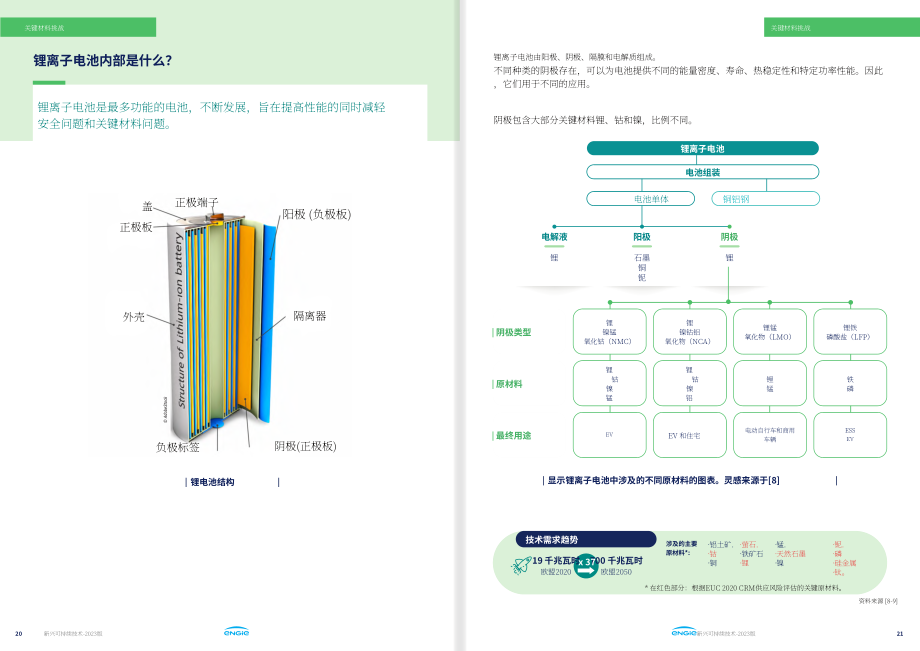 Engie集团（ENGIE）：2023年新兴可持续技术报告（英文版）（49页）.pdf_第11页