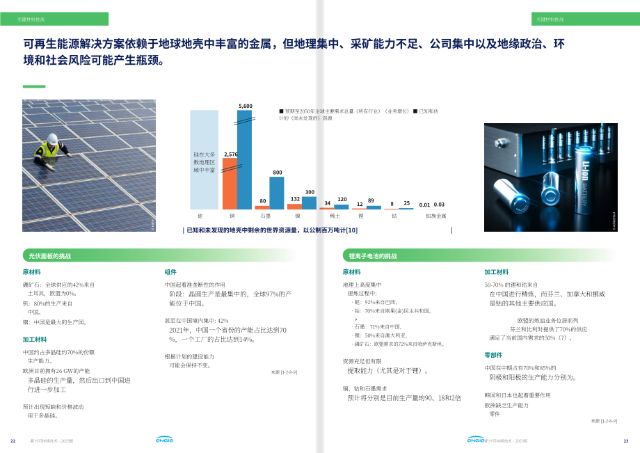 Engie集团（ENGIE）：2023年新兴可持续技术报告（英文版）（49页）.pdf_第12页
