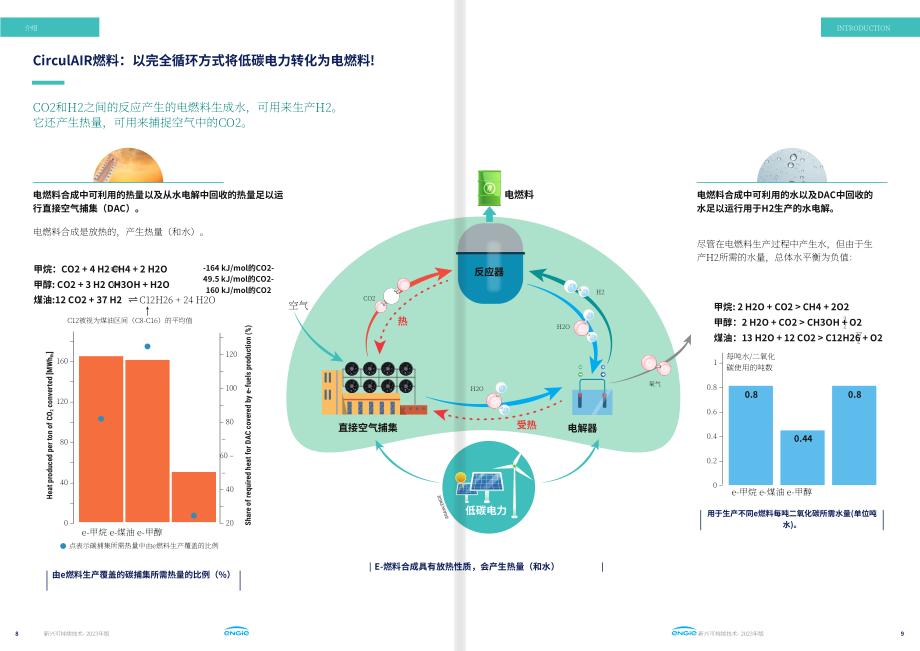 Engie集团（ENGIE）：2023年新兴可持续技术报告（英文版）（49页）.pdf_第5页
