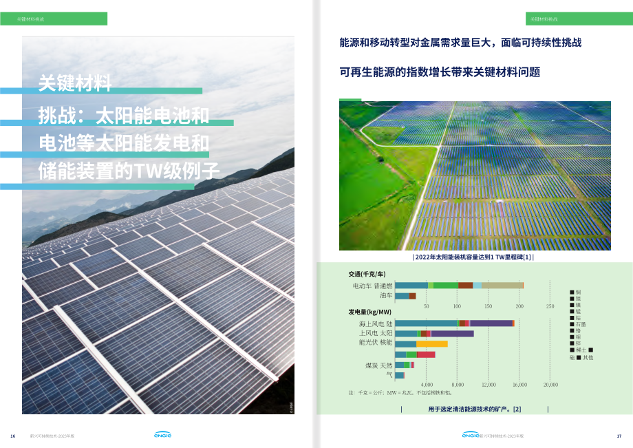 Engie集团（ENGIE）：2023年新兴可持续技术报告（英文版）（49页）.pdf_第9页