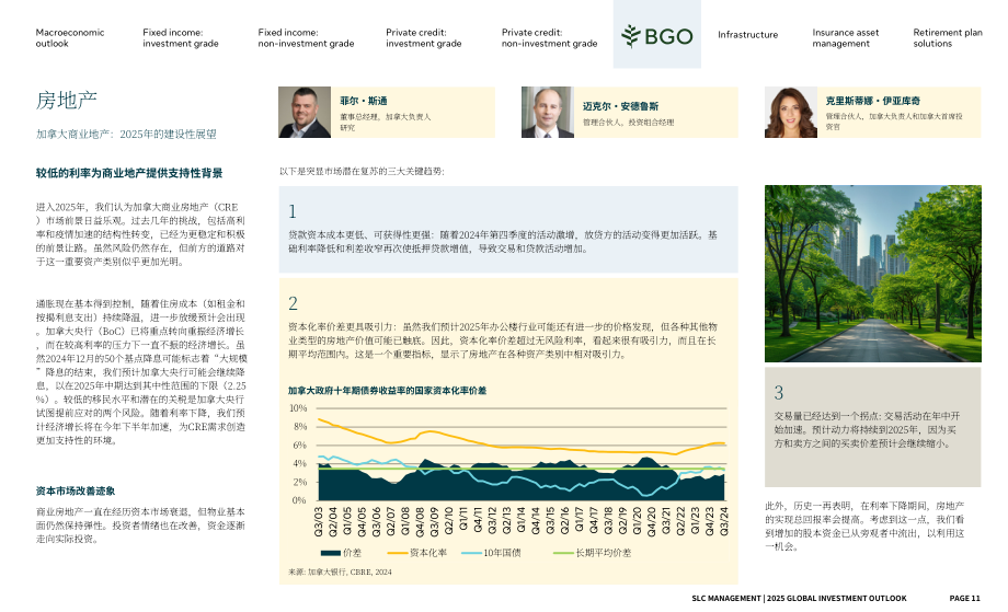 SLC Management：2025年全球投资展望报告：聚焦加拿大市场（英文版）（19页）.pdf_第11页