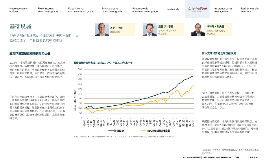 SLC Management：2025年全球投资展望报告：聚焦加拿大市场（英文版）（19页）.pdf_第13页