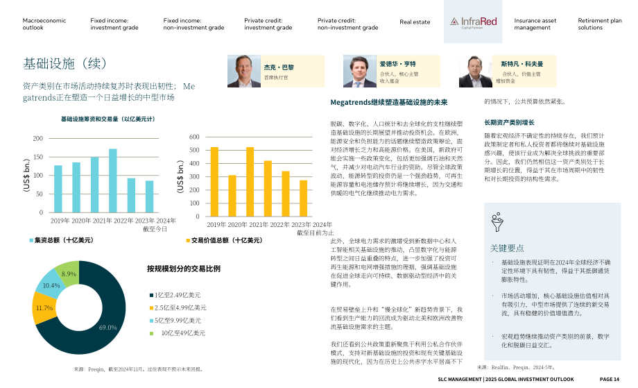 SLC Management：2025年全球投资展望报告：聚焦加拿大市场（英文版）（19页）.pdf_第14页