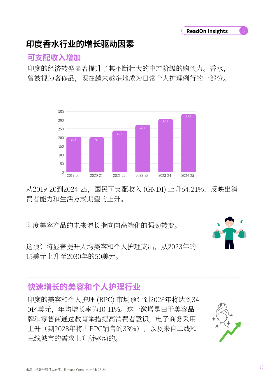 ReadOn ：2025印度香水行业深度研究报告：约3亿美元市场规模（英文版）（32页）.pdf_第13页