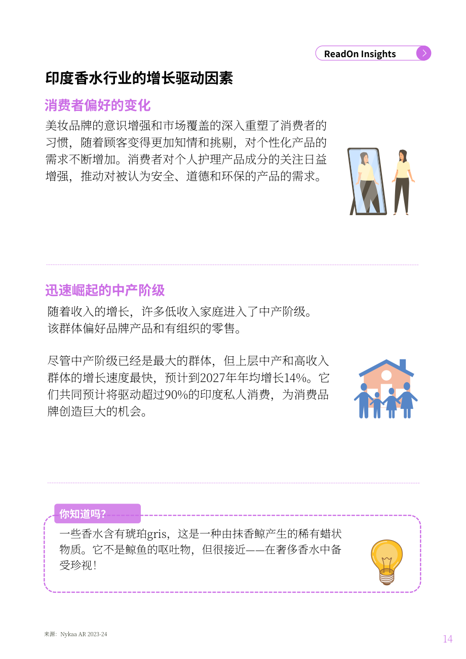 ReadOn ：2025印度香水行业深度研究报告：约3亿美元市场规模（英文版）（32页）.pdf_第14页