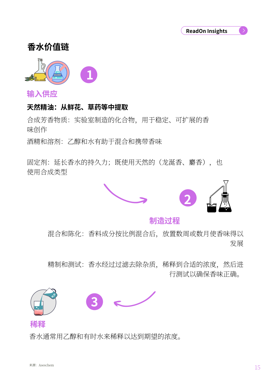 ReadOn ：2025印度香水行业深度研究报告：约3亿美元市场规模（英文版）（32页）.pdf_第15页