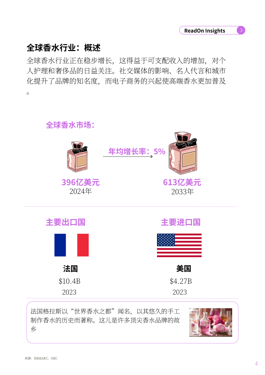 ReadOn ：2025印度香水行业深度研究报告：约3亿美元市场规模（英文版）（32页）.pdf_第4页