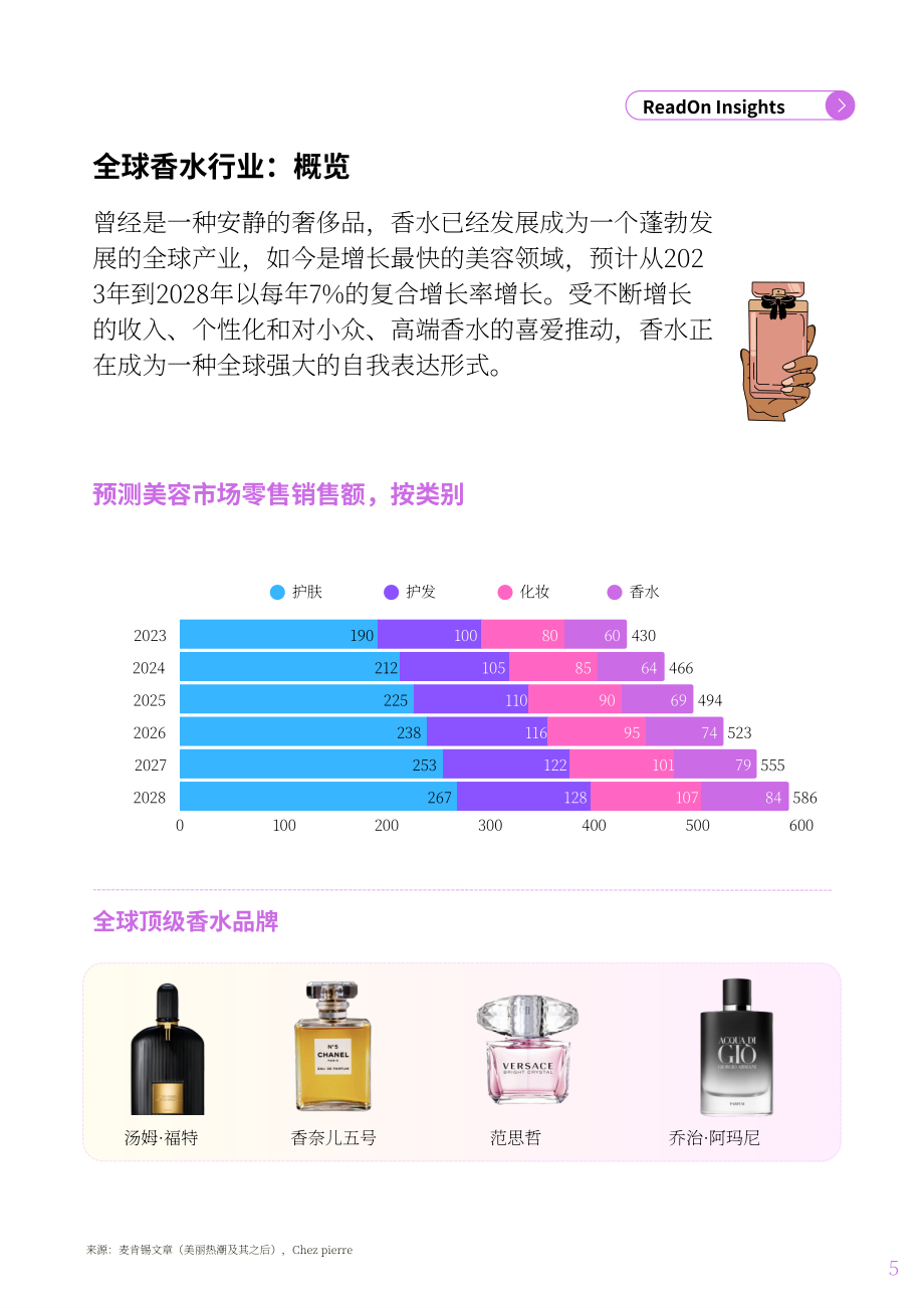 ReadOn ：2025印度香水行业深度研究报告：约3亿美元市场规模（英文版）（32页）.pdf_第5页
