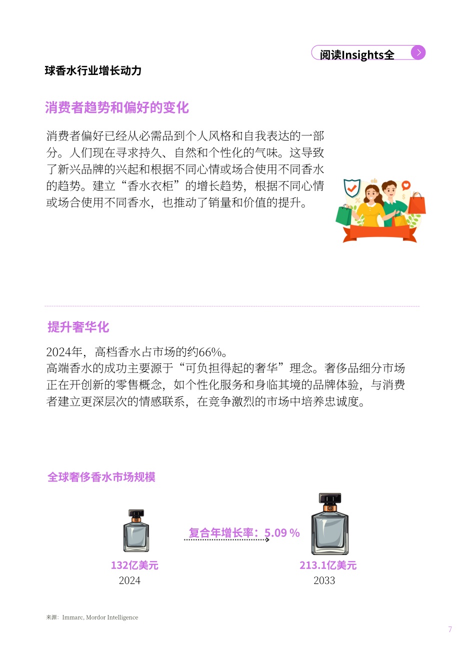 ReadOn ：2025印度香水行业深度研究报告：约3亿美元市场规模（英文版）（32页）.pdf_第7页