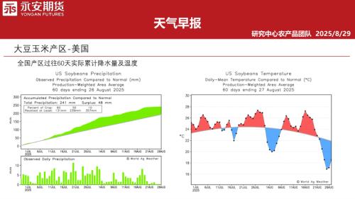 【永安期货】天气早报-250829（32页）.pdf