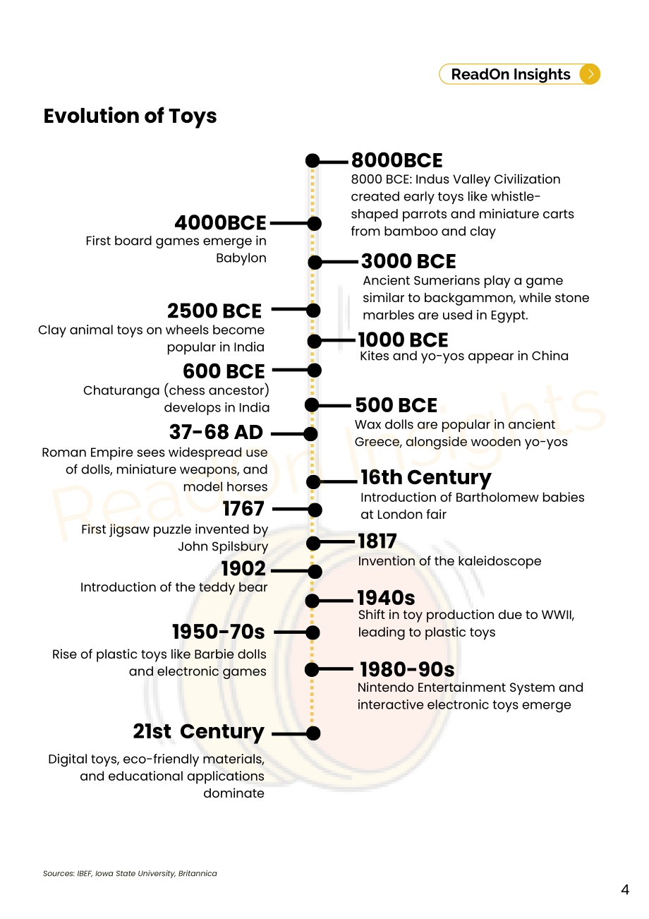 ReadOn ：2025印度玩具产业深度研究报告：18亿美元市场规模（英文版）（45页）.pdf_第4页