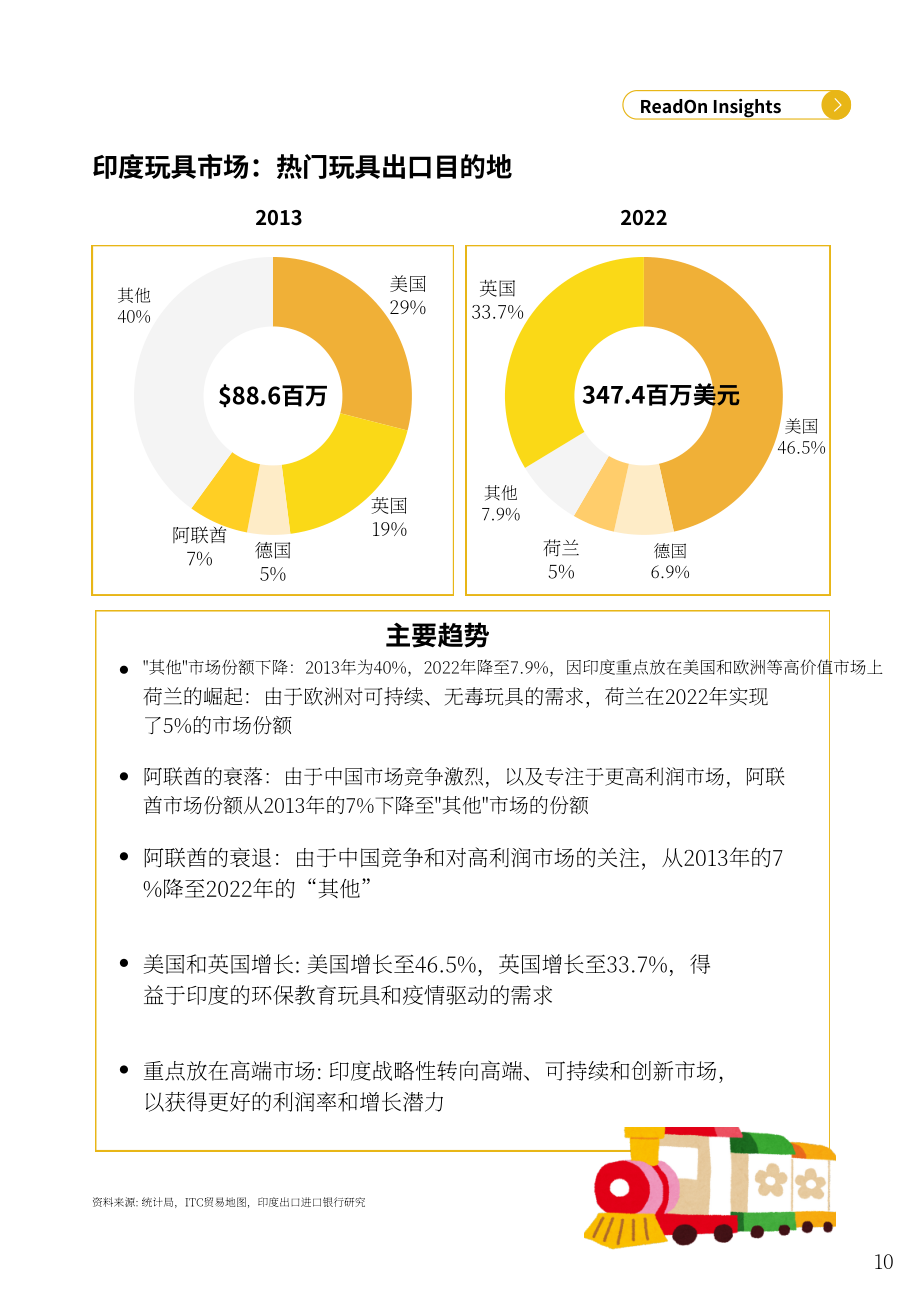 ReadOn ：2025印度玩具产业深度研究报告：18亿美元市场规模（英文版）（45页）.pdf_第10页