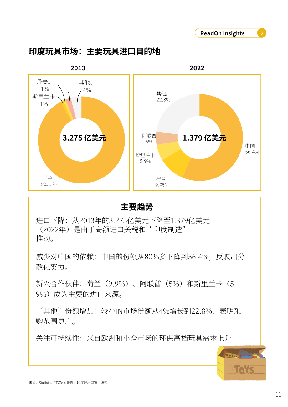 ReadOn ：2025印度玩具产业深度研究报告：18亿美元市场规模（英文版）（45页）.pdf_第11页