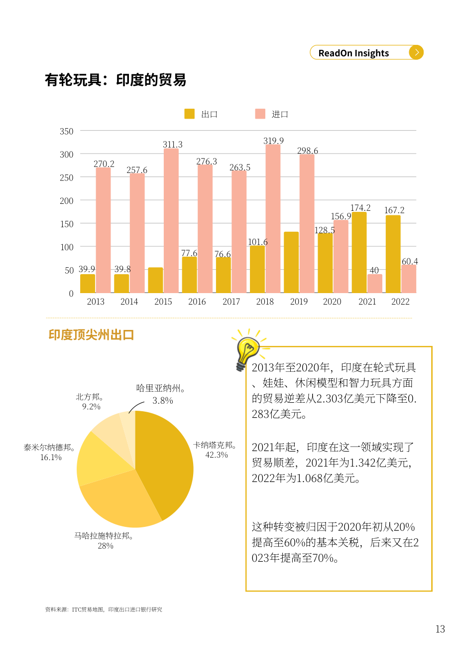 ReadOn ：2025印度玩具产业深度研究报告：18亿美元市场规模（英文版）（45页）.pdf_第13页