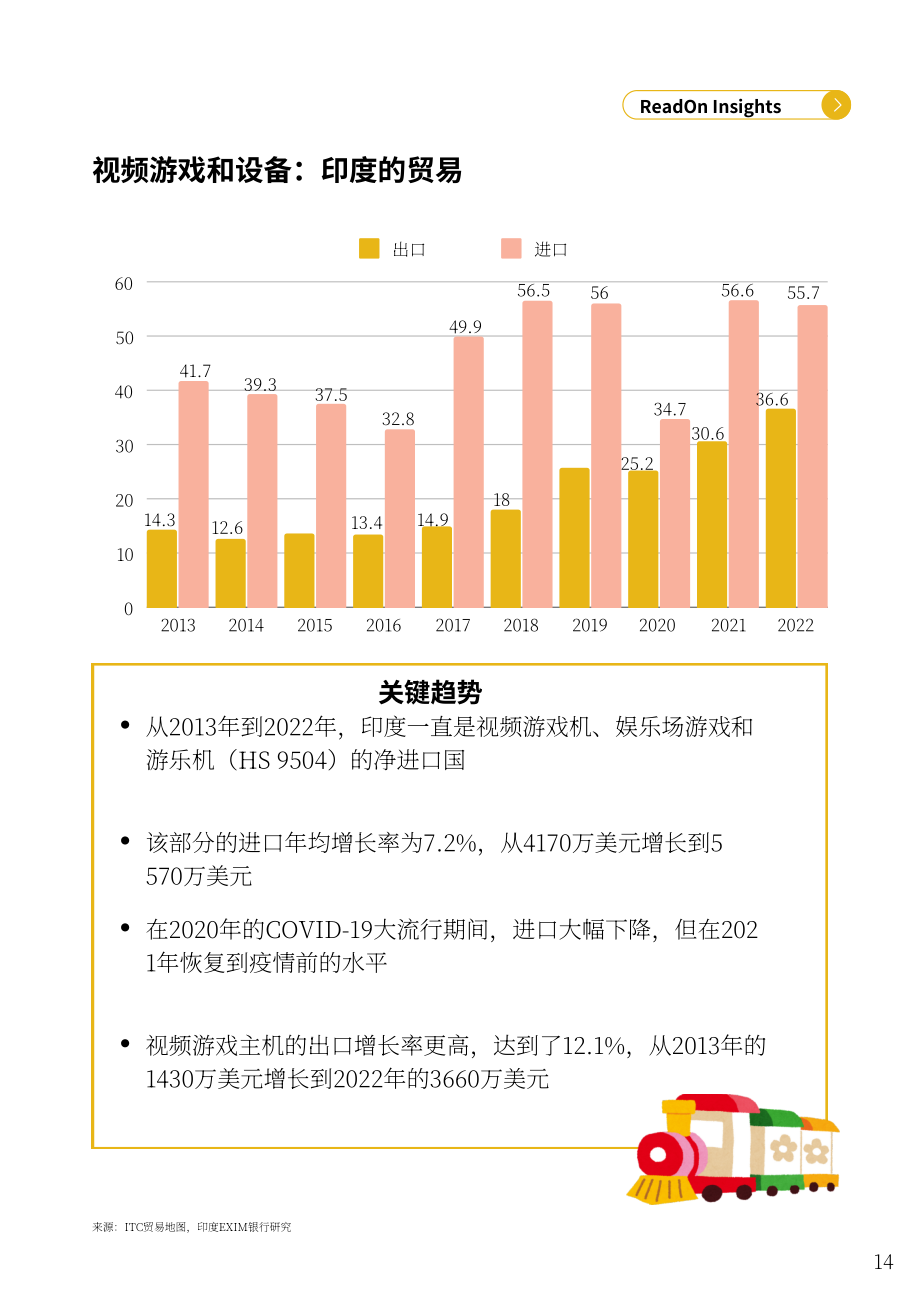 ReadOn ：2025印度玩具产业深度研究报告：18亿美元市场规模（英文版）（45页）.pdf_第14页