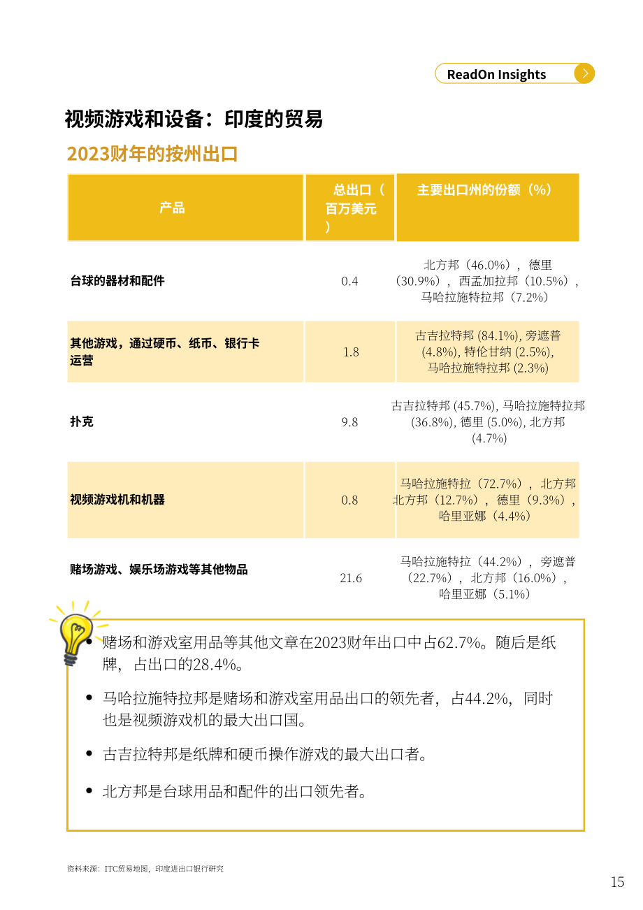ReadOn ：2025印度玩具产业深度研究报告：18亿美元市场规模（英文版）（45页）.pdf_第15页