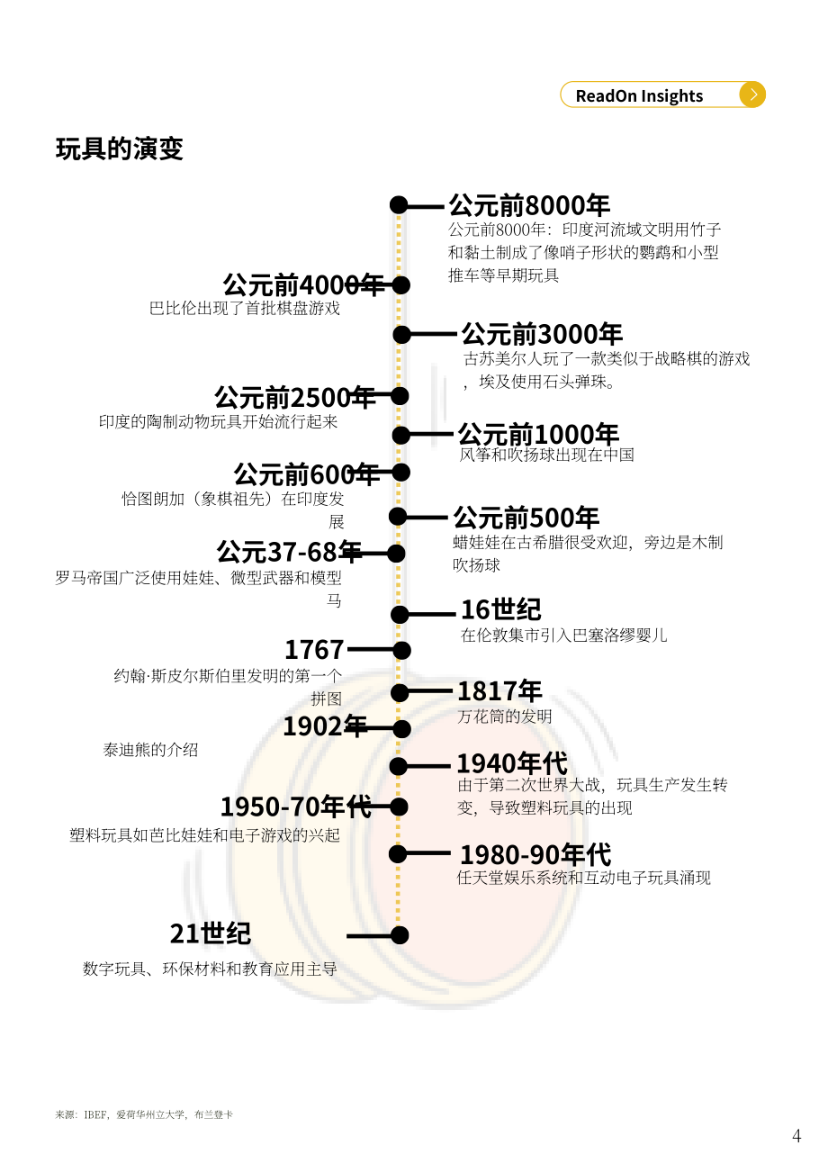 ReadOn ：2025印度玩具产业深度研究报告：18亿美元市场规模（英文版）（45页）.pdf_第4页
