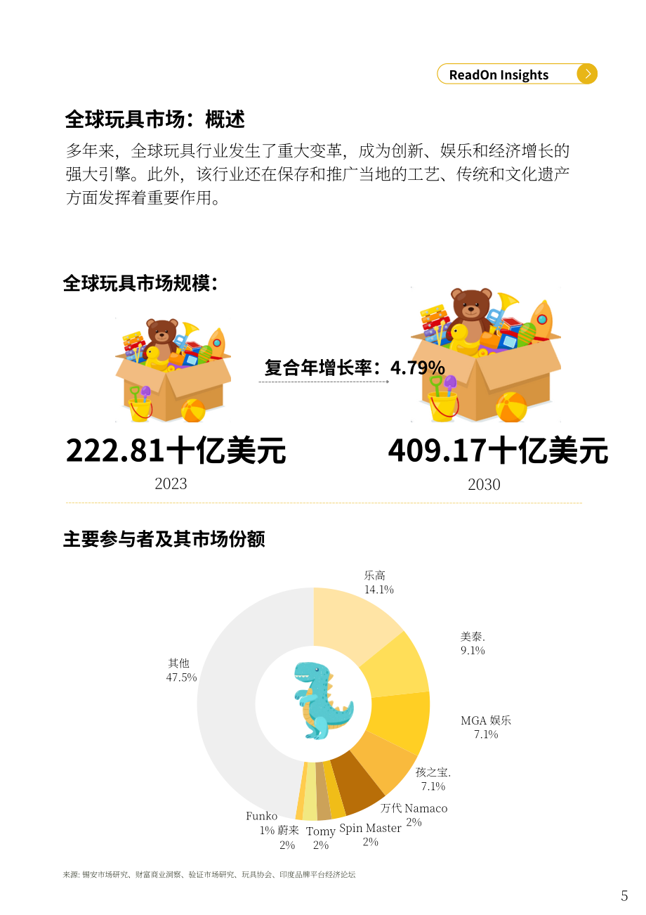 ReadOn ：2025印度玩具产业深度研究报告：18亿美元市场规模（英文版）（45页）.pdf_第5页