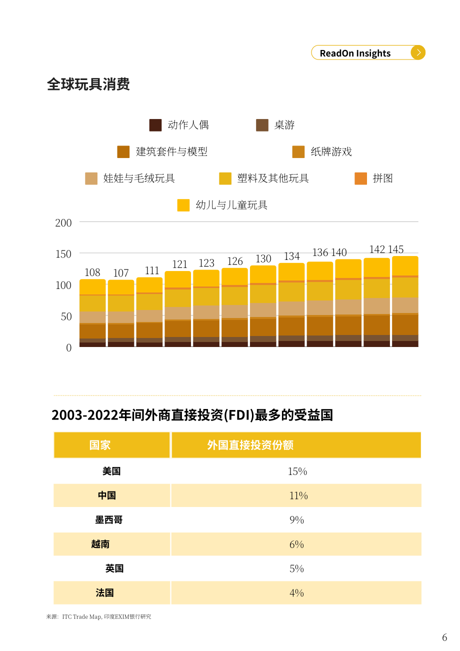 ReadOn ：2025印度玩具产业深度研究报告：18亿美元市场规模（英文版）（45页）.pdf_第6页