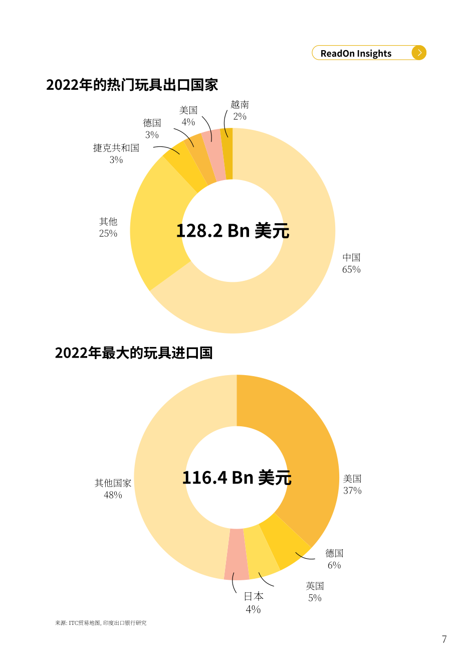 ReadOn ：2025印度玩具产业深度研究报告：18亿美元市场规模（英文版）（45页）.pdf_第7页