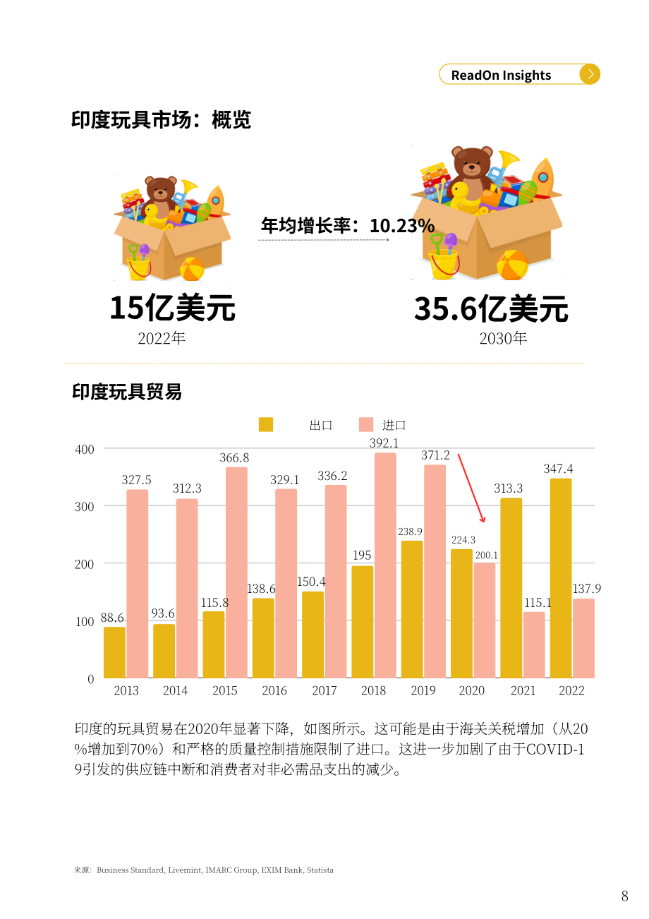 ReadOn ：2025印度玩具产业深度研究报告：18亿美元市场规模（英文版）（45页）.pdf_第8页