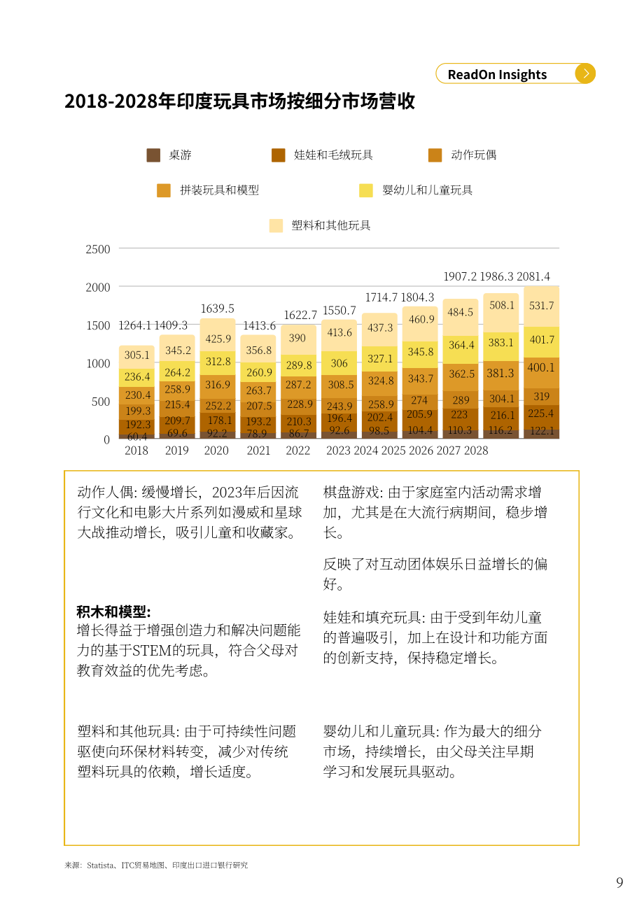ReadOn ：2025印度玩具产业深度研究报告：18亿美元市场规模（英文版）（45页）.pdf_第9页