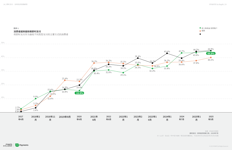 PYMNTS Intelligence：2025即时支付：实时经济下的新型薪酬范式报告（英文版）（23页）.pdf_第8页
