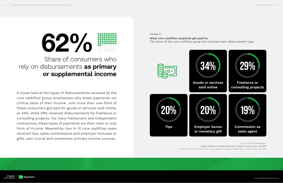 PYMNTS Intelligence：2025即时支付：实时经济下的新型薪酬范式报告（英文版）（23页）.pdf_第13页