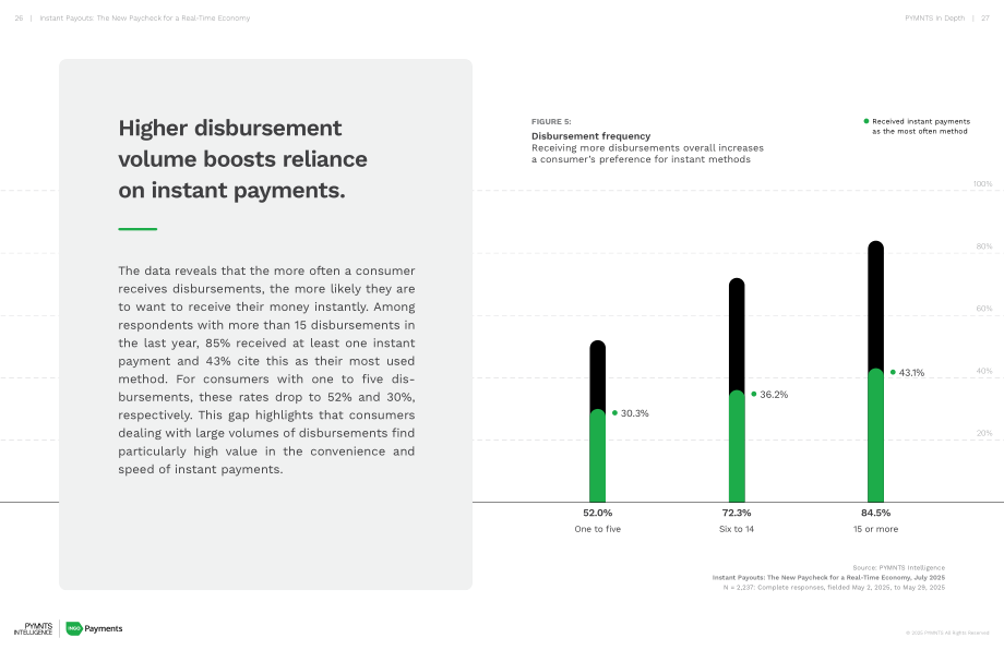 PYMNTS Intelligence：2025即时支付：实时经济下的新型薪酬范式报告（英文版）（23页）.pdf_第14页