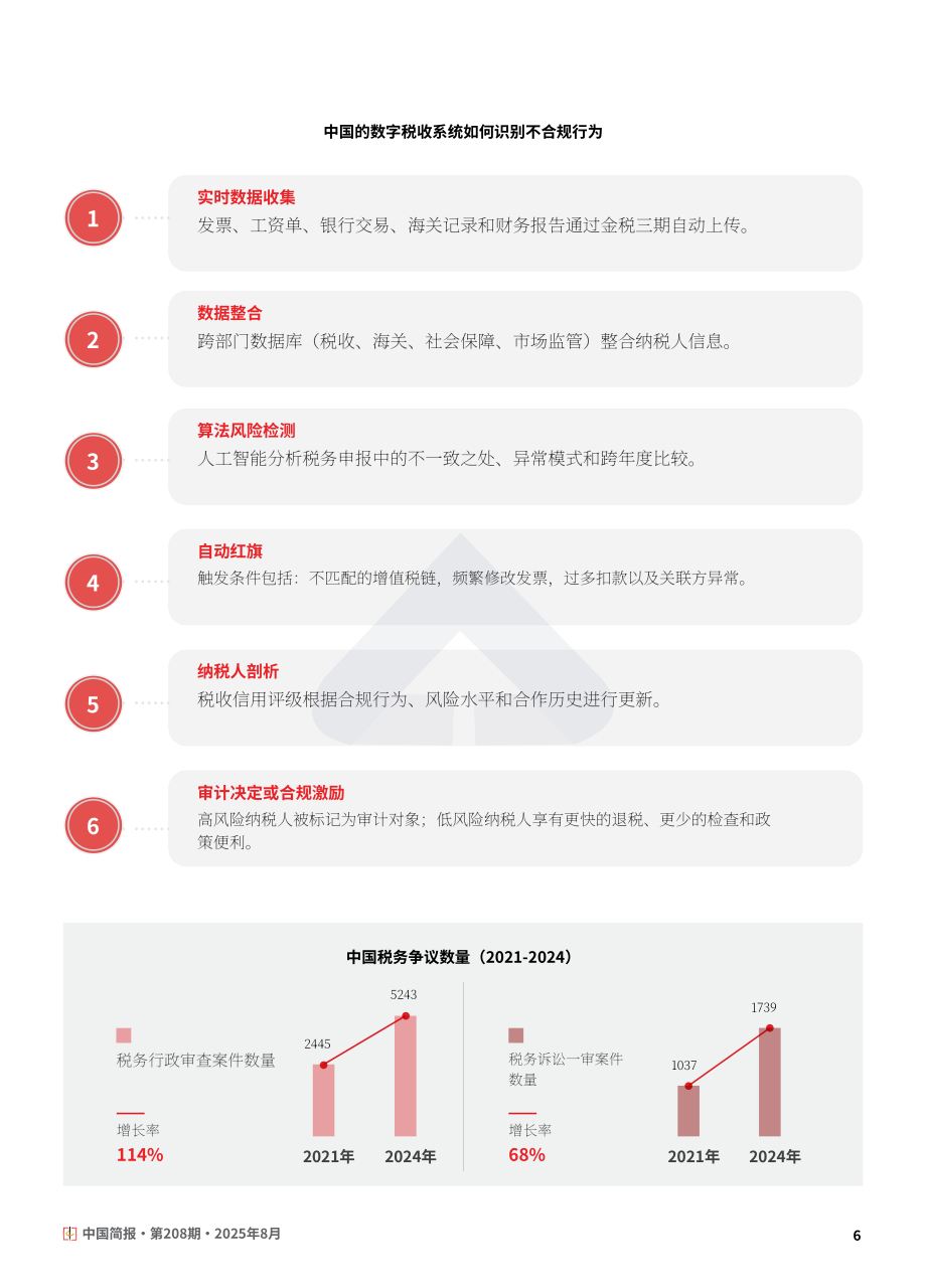 协力：2025在华外资企业税务健康管理与争议应对策略研究报告（英文版）（24页）.pdf_第6页