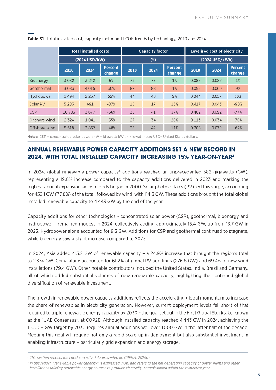 国际可再生能源署（IRENA）：2024 年可再生能源发电成本报告（英文版）（216页）.pdf_第15页