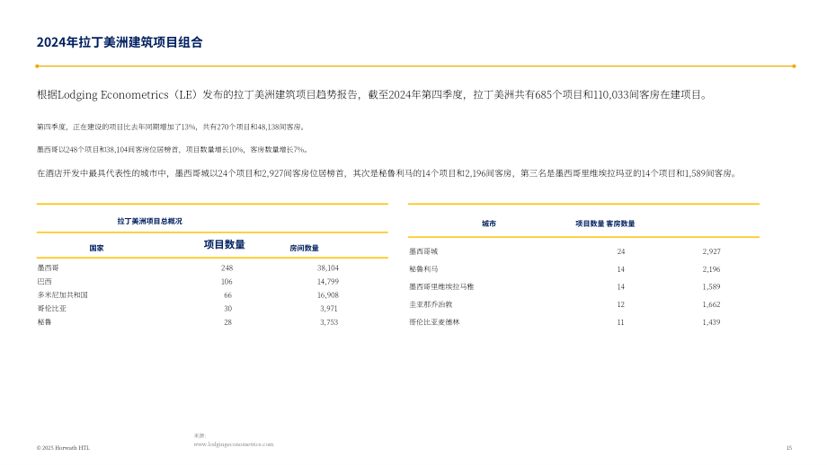 浩华（Horwath HTL）：2024年墨西哥酒店市场研究报告（英文版）（42页）.pdf_第15页