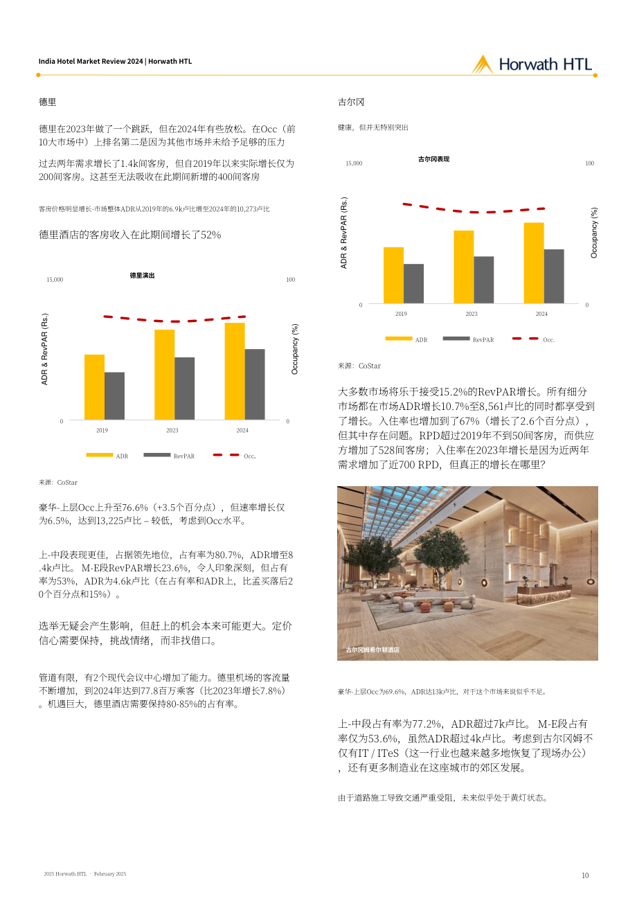浩华（Horwath HTL）：2024年印度酒店市场回顾报告（英文版）（18页）.pdf_第11页