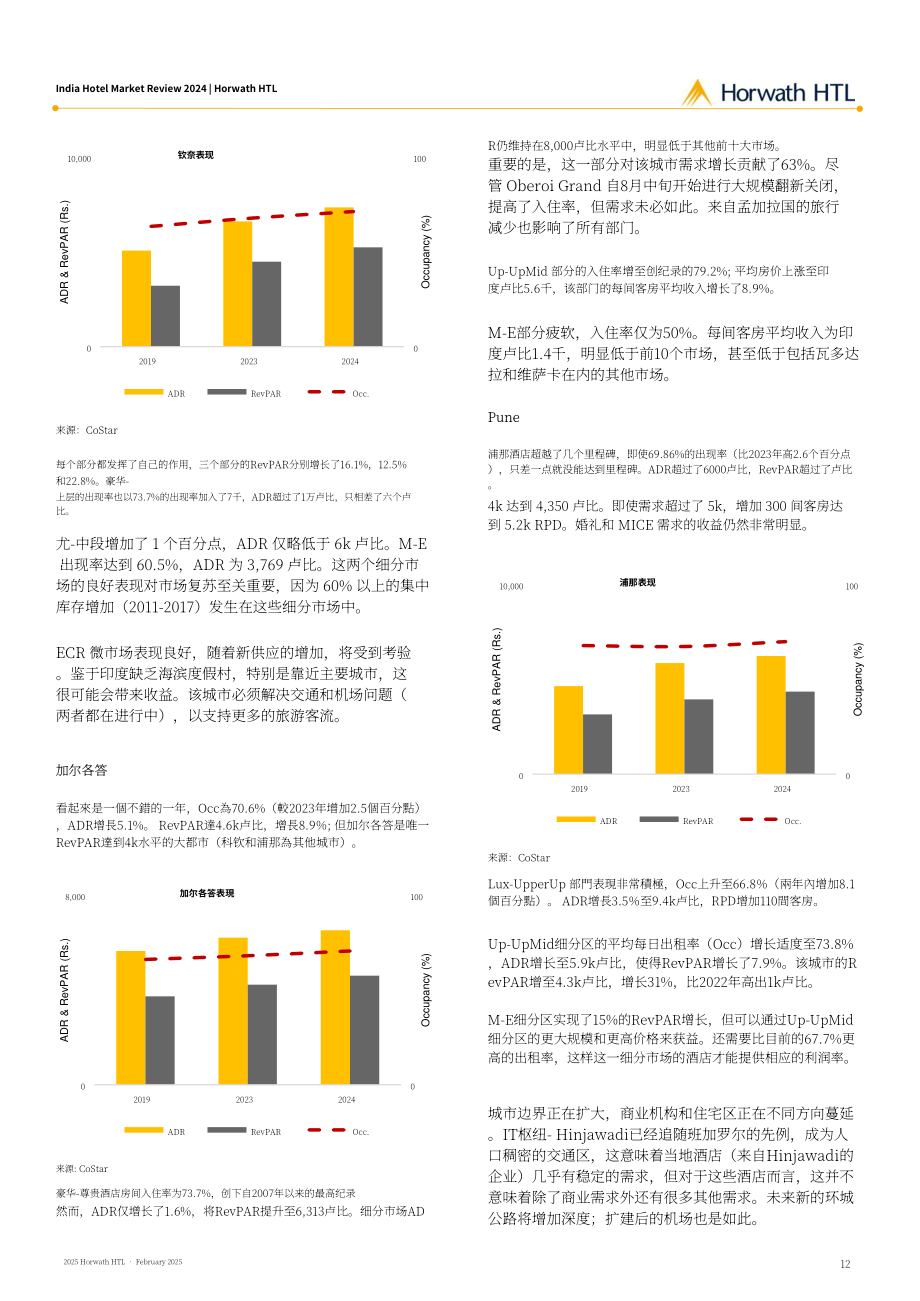 浩华（Horwath HTL）：2024年印度酒店市场回顾报告（英文版）（18页）.pdf_第13页