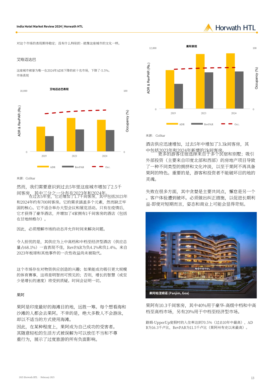 浩华（Horwath HTL）：2024年印度酒店市场回顾报告（英文版）（18页）.pdf_第14页