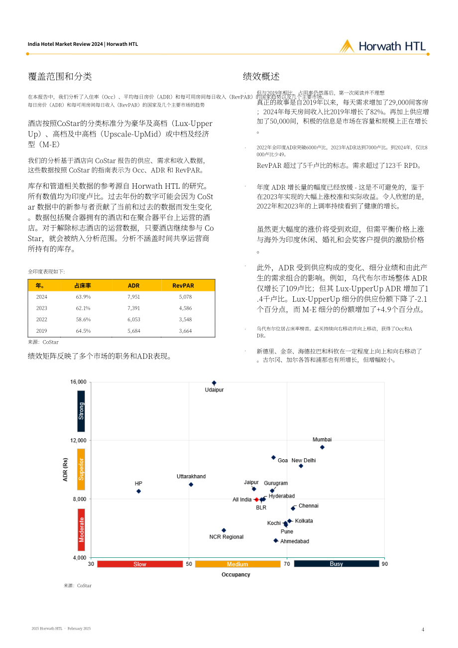 浩华（Horwath HTL）：2024年印度酒店市场回顾报告（英文版）（18页）.pdf_第5页
