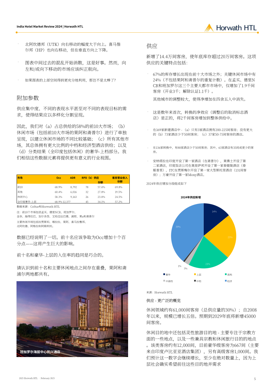 浩华（Horwath HTL）：2024年印度酒店市场回顾报告（英文版）（18页）.pdf_第6页