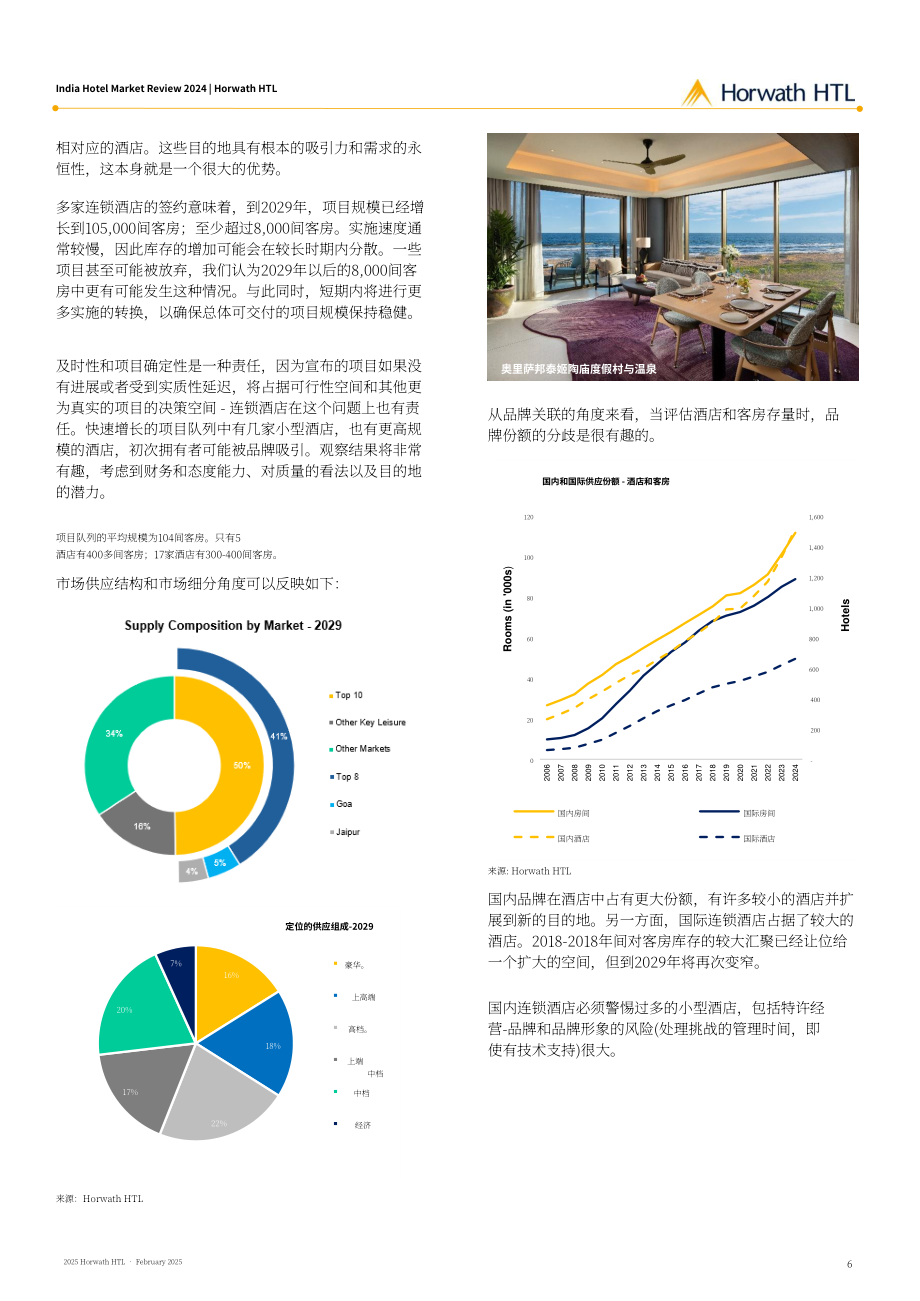 浩华（Horwath HTL）：2024年印度酒店市场回顾报告（英文版）（18页）.pdf_第7页