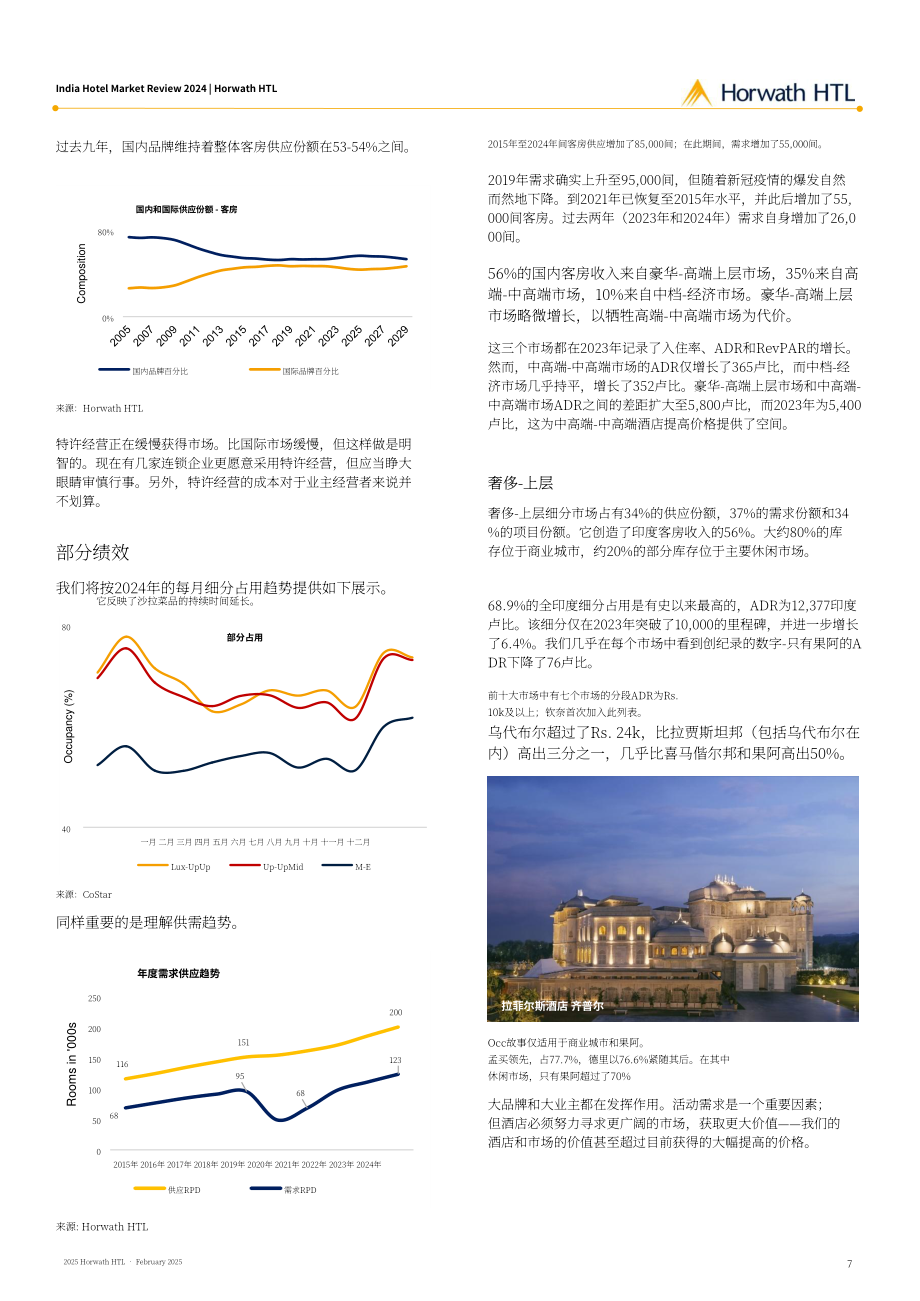 浩华（Horwath HTL）：2024年印度酒店市场回顾报告（英文版）（18页）.pdf_第8页