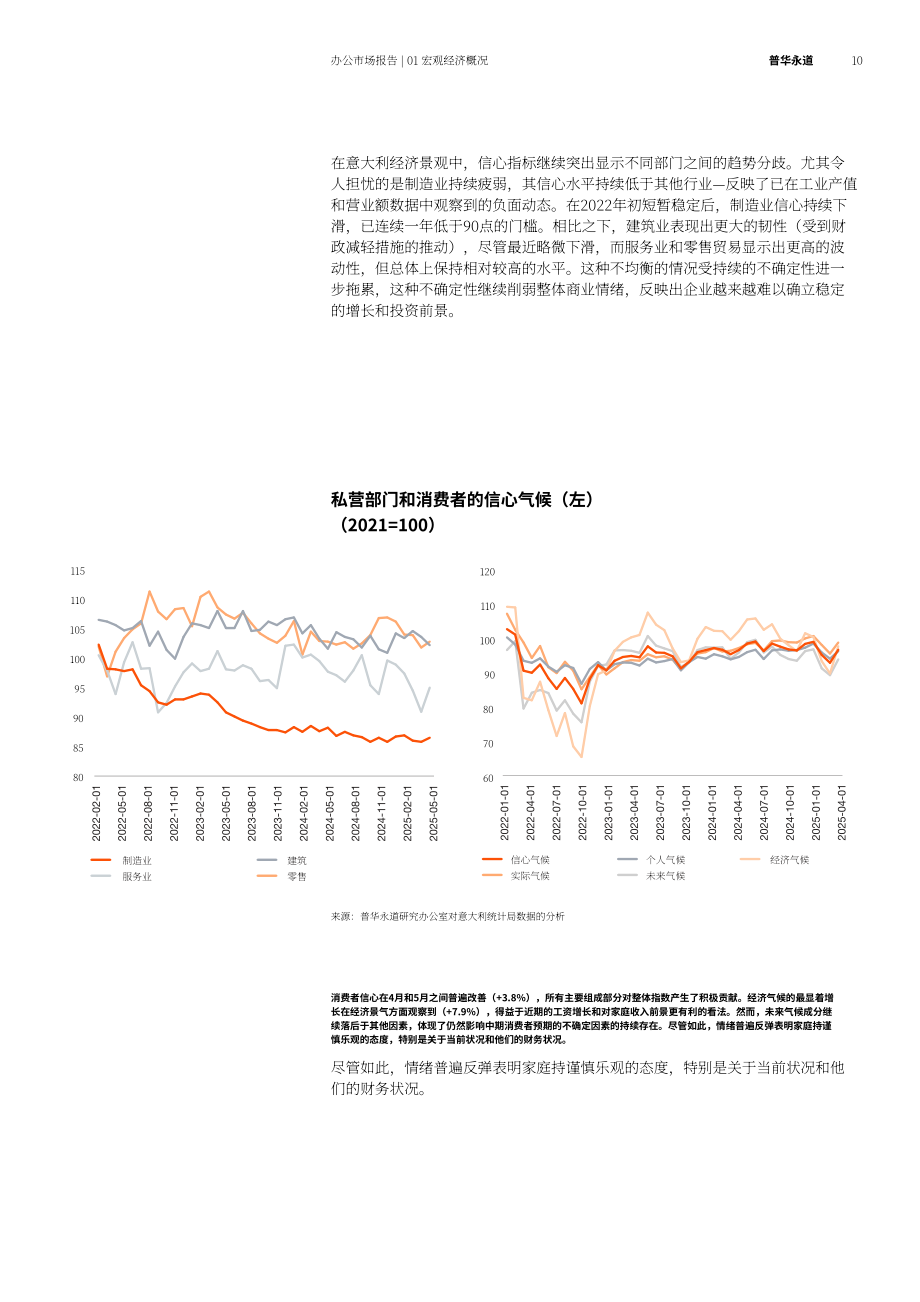 普华永道：2025意大利办公楼市场研究报告（英文版）（42页）.pdf_第10页