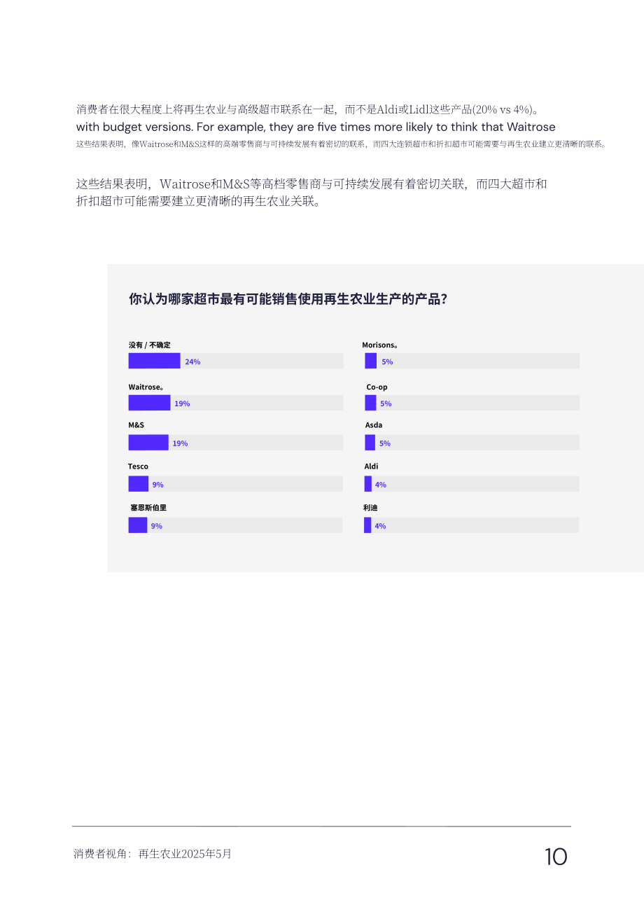 Vypr：2025再生农业报告：消费者对再生农业的认知与意识研究报告（英文版）（53页）.pdf_第10页